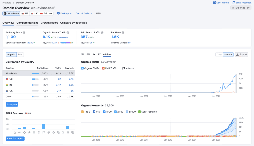 cloudvisor chart